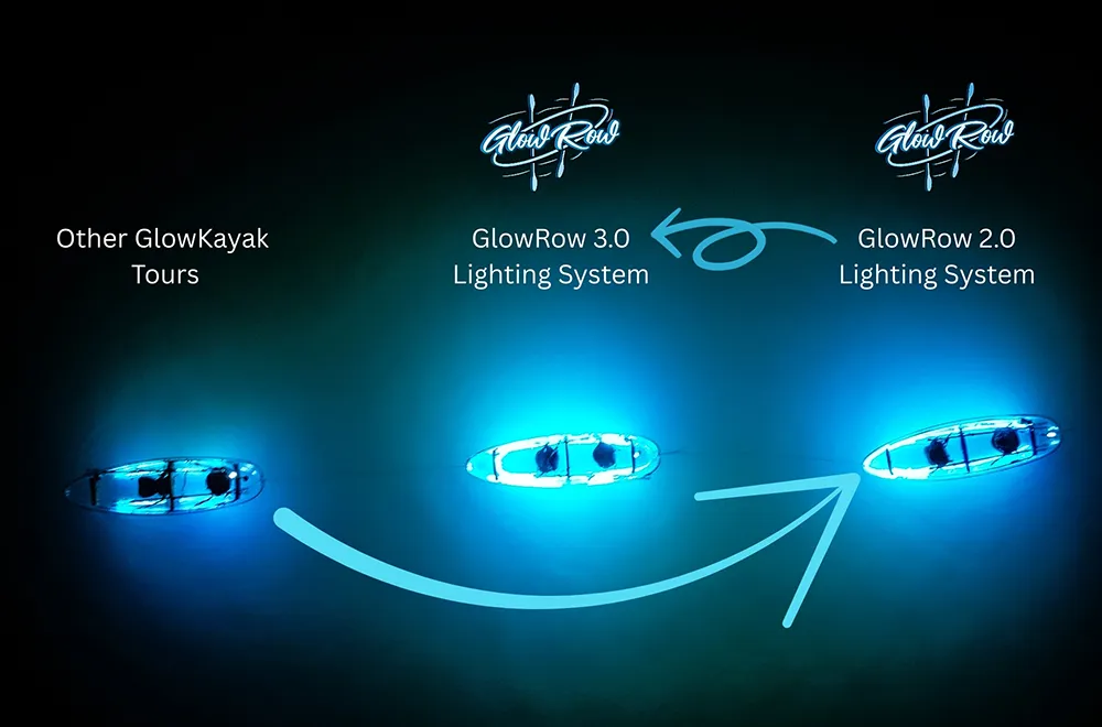 comparison of glowrow kayaks